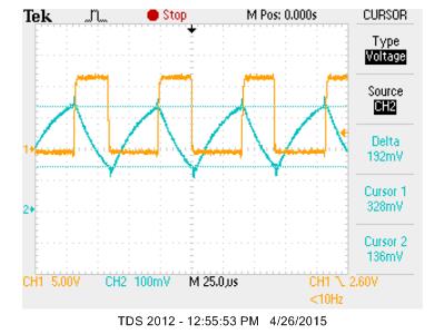 Hysteresis